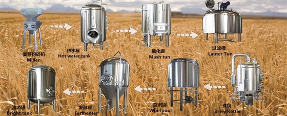 パブの地ビール ビール発酵装置Ssの円錐発酵槽220V/380V